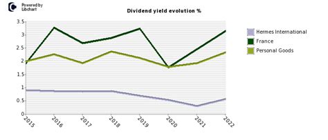 can you buy hermes stock|hermes finance dividend history.